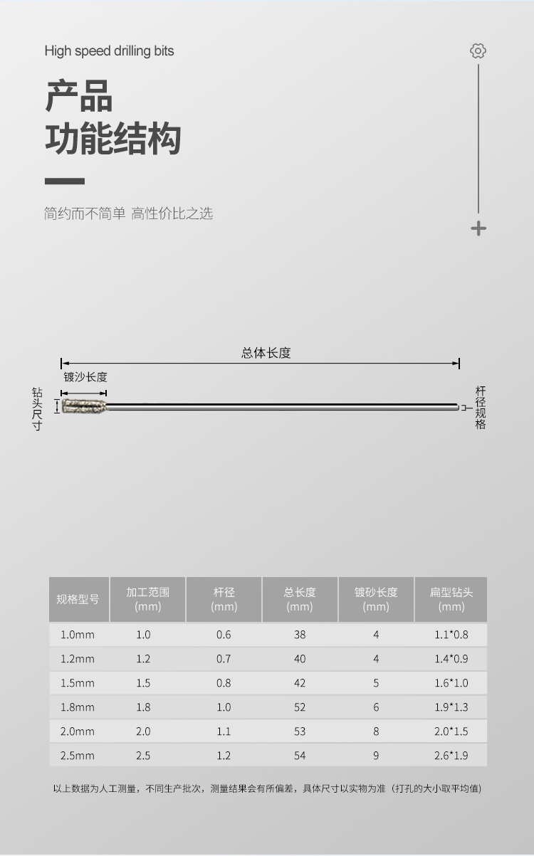 玉石鉆孔針-中文詳情頁_08