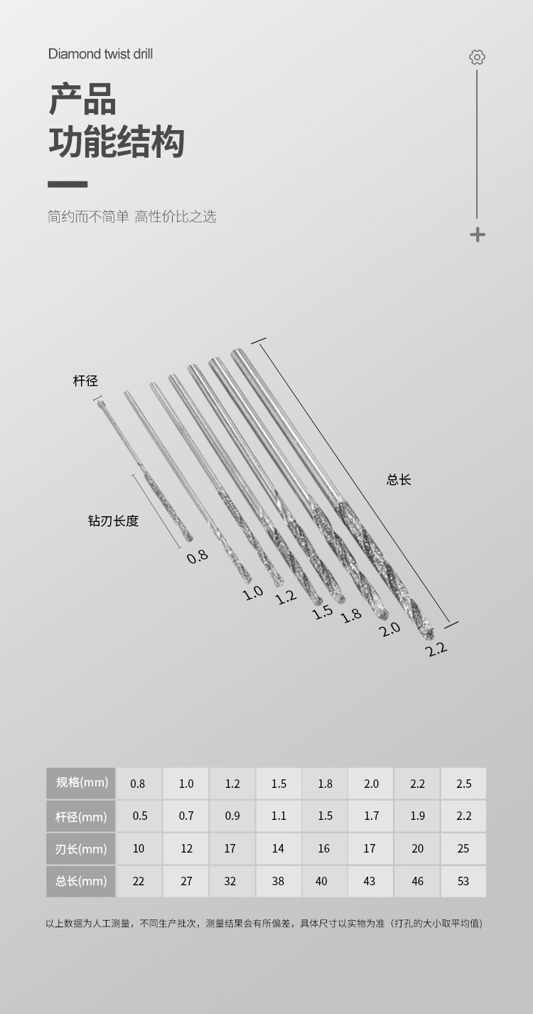 直柄金剛砂麻花鉆【詳情頁中英文】_09