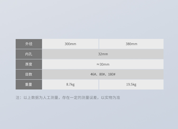金剛倒角砂輪【中文詳情頁】_09