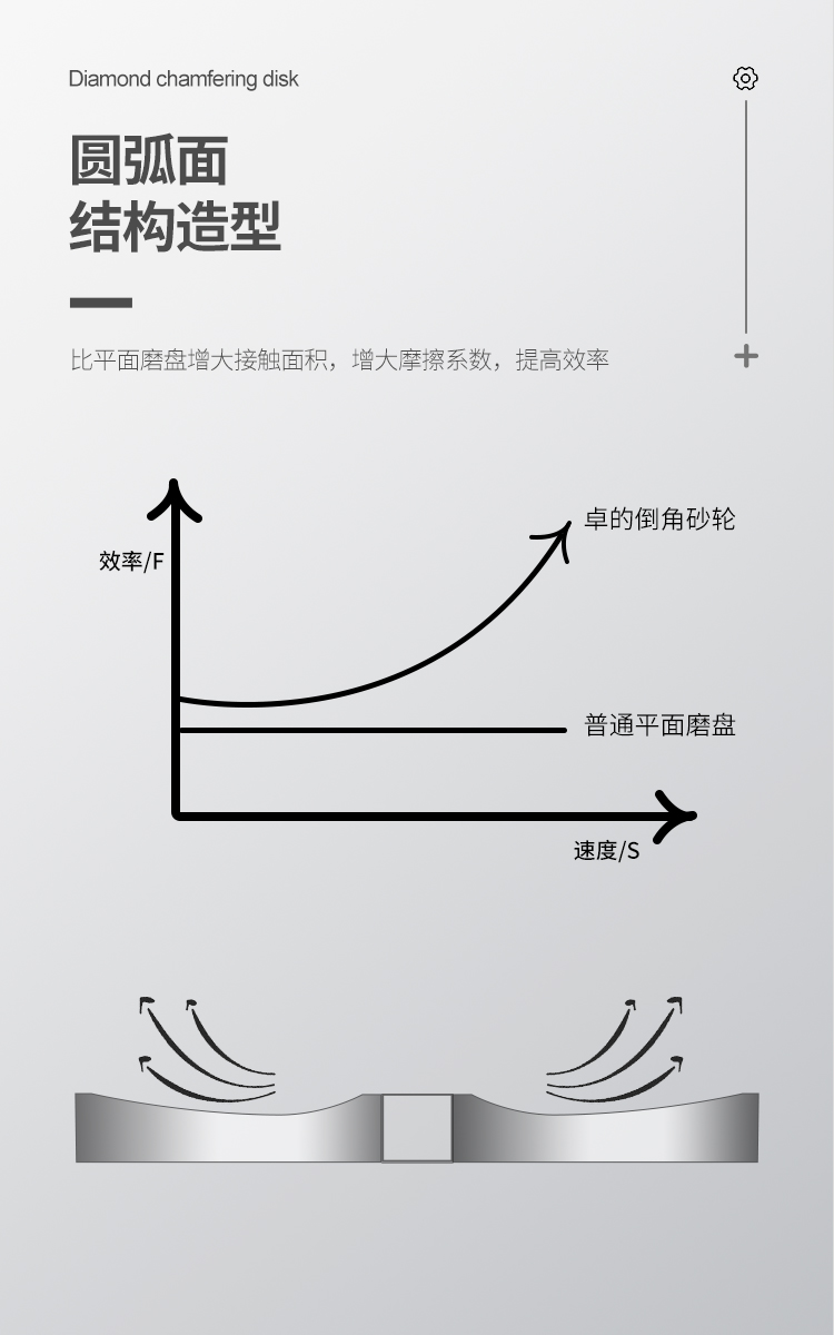 金剛倒角砂輪【中文詳情頁】_05