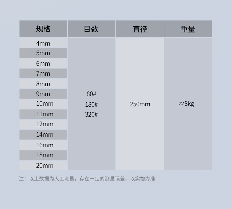 雙驅(qū)動磨珠盤【中文詳情頁】_11