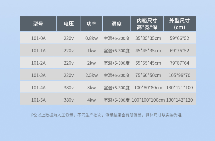 恒溫箱詳情頁-101_13