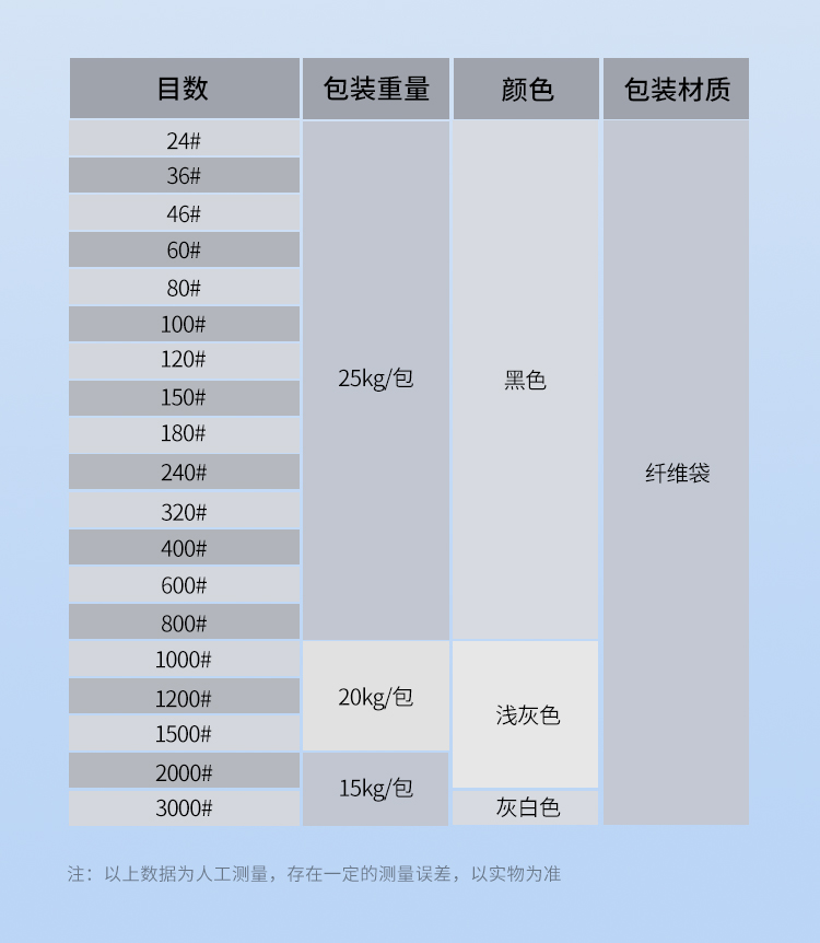 金剛砂拋光粉【中英文詳情頁】_09